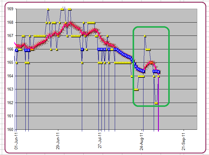 Christopher Greaves StressWeight.png