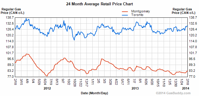 Christopher Greaves gasprices.png